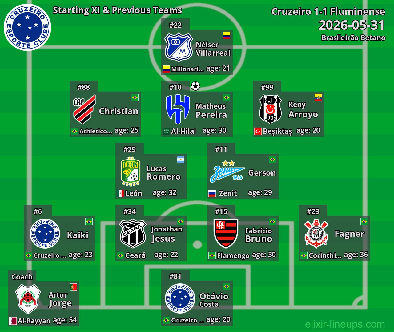 Cruzeiro Starting XI & Previous Teams 2026-05-31