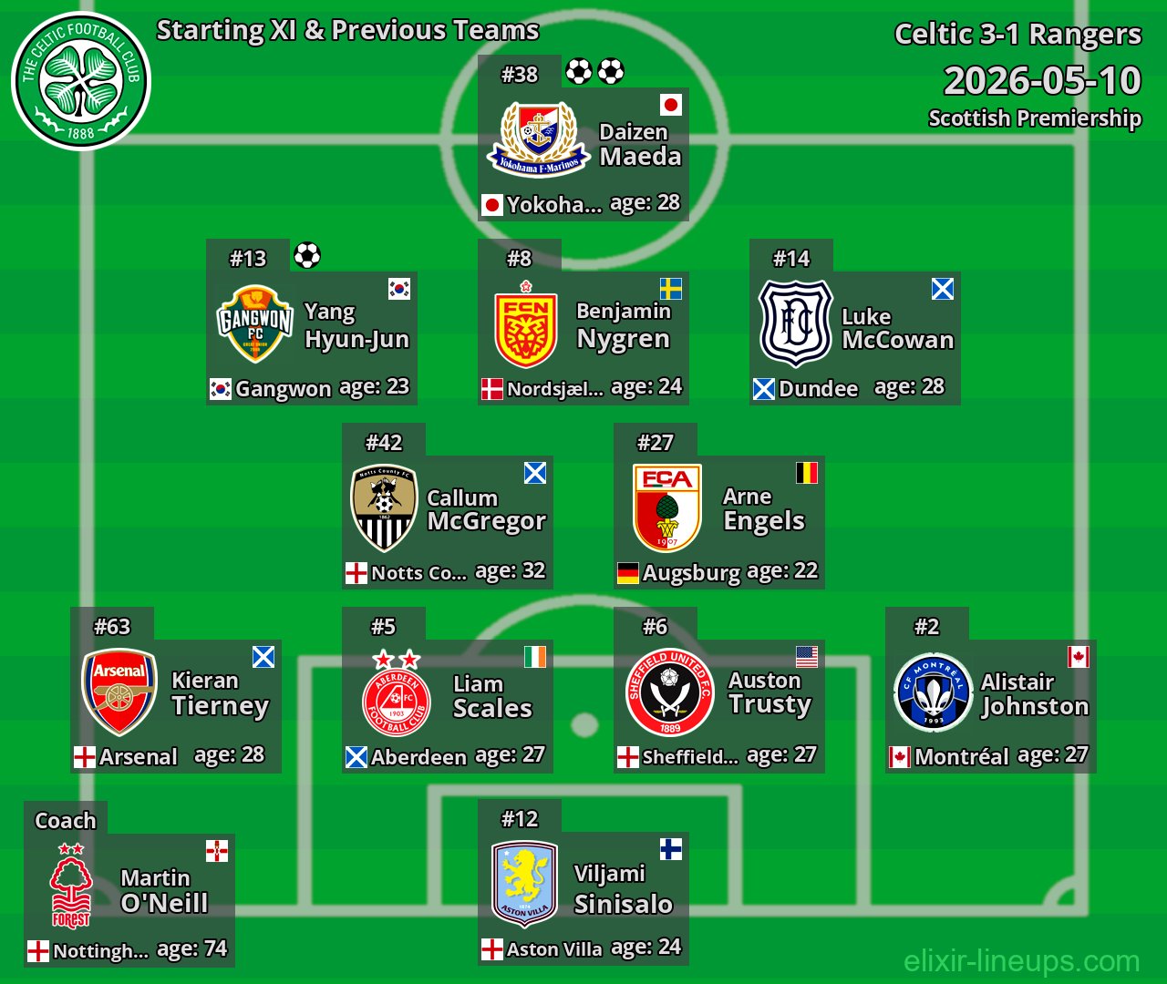 Celtic Starting XI & Previous Teams 2026-05-10