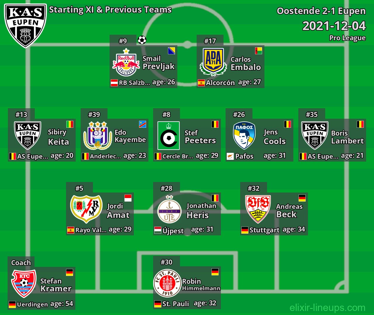 Eupen Starting XI & Previous Teams 2021-12-04