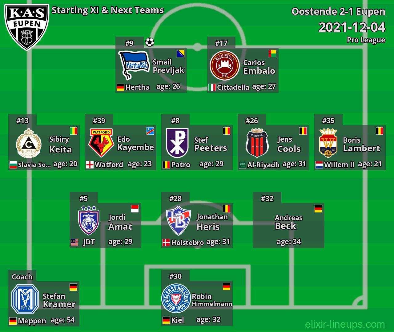 Eupen Starting XI & Next Teams 2021-12-04