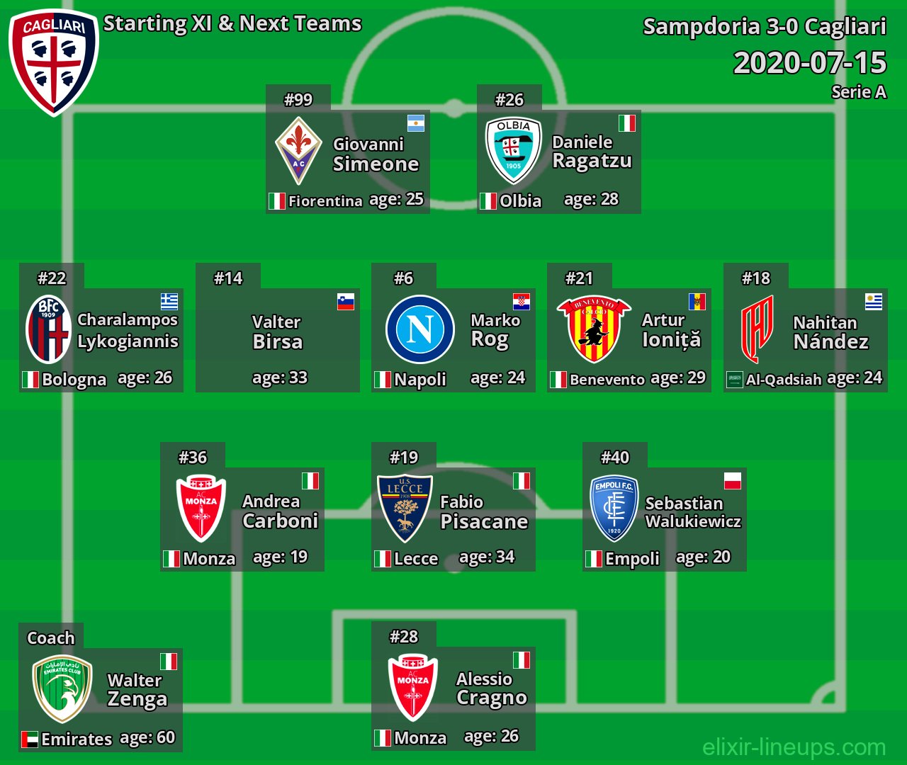 Cagliari Starting XI & Next Teams 2020-07-15