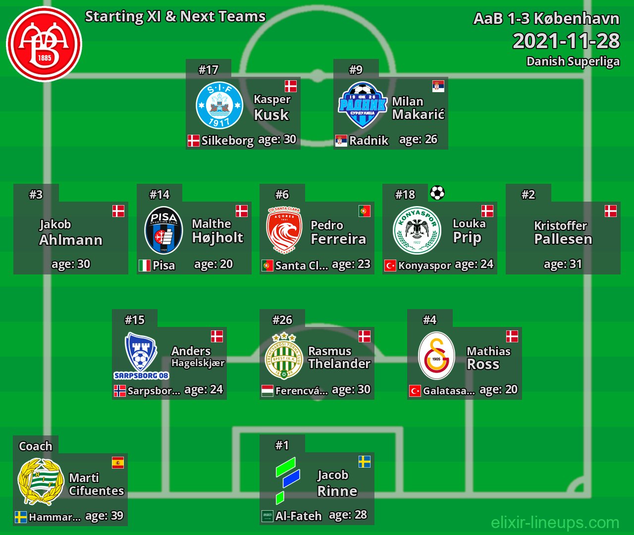 AaB Starting XI & Next Teams 2021-11-28
