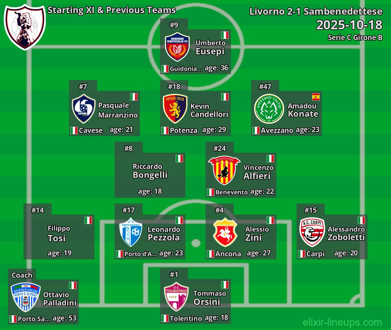 Sambenedettese Starting XI & Previous Teams 2025-10-18