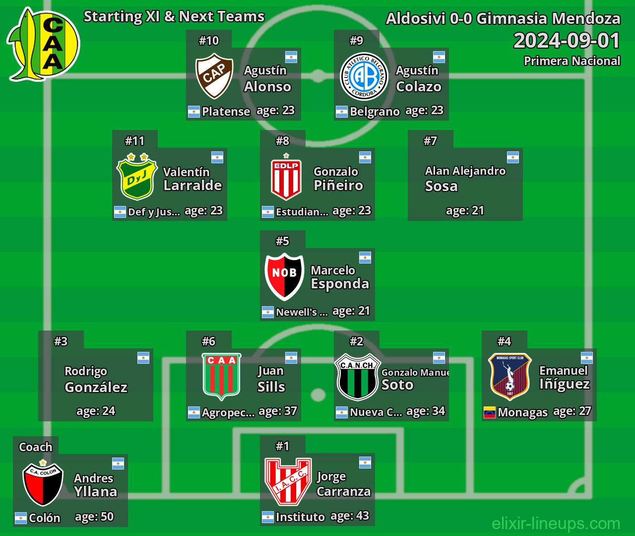 Aldosivi Starting XI & Next Teams 2024-09-01