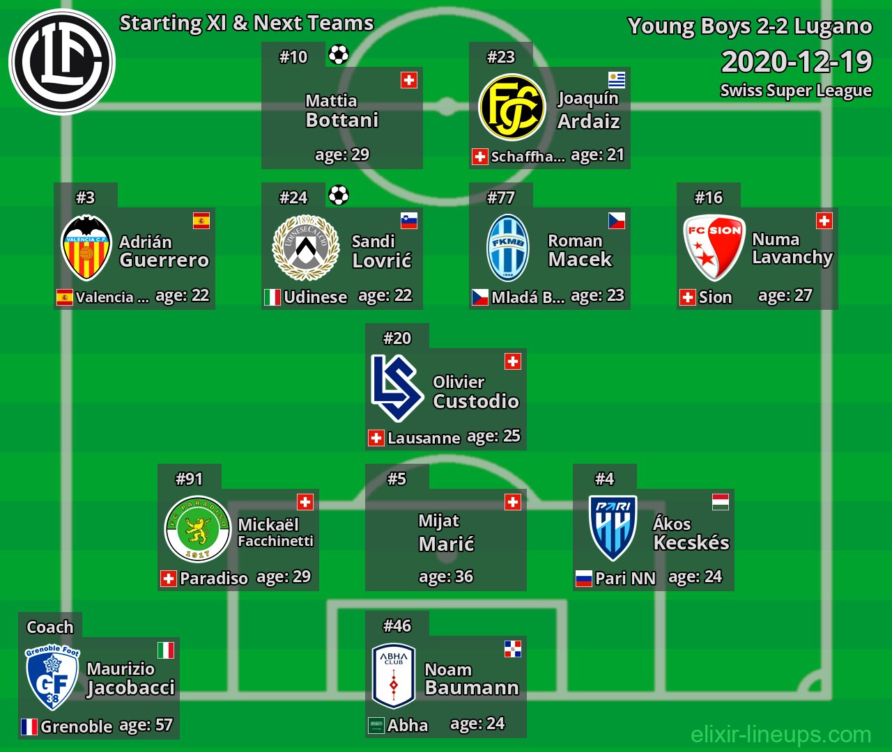 Lugano Starting XI & Next Teams 2020-12-19