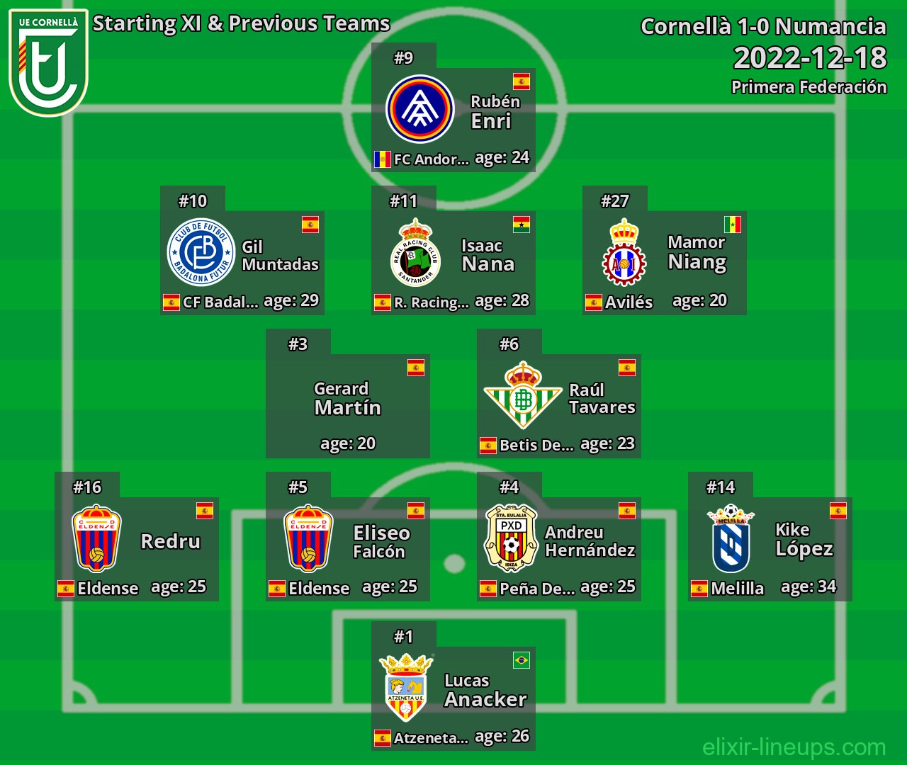 Cornellà Starting XI & Previous Teams 2022-12-18