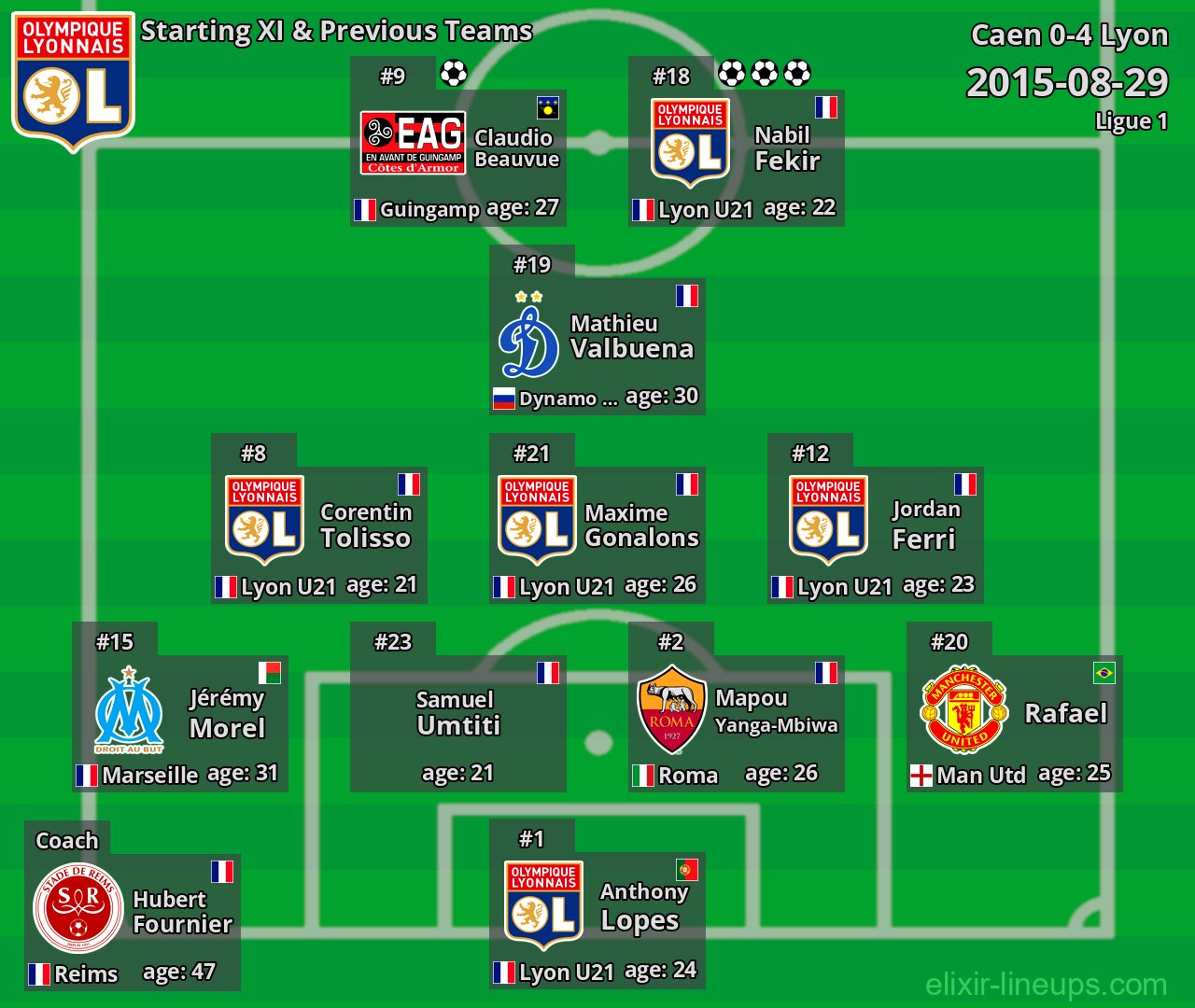 Lyon Starting XI & Previous Teams 2015-08-29