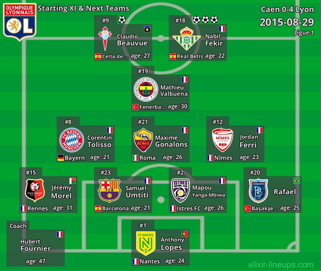 Lyon Starting XI & Next Teams 2015-08-29