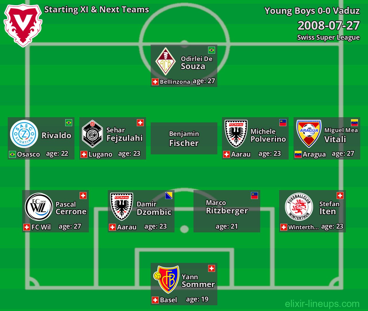 Vaduz Starting XI & Next Teams 2008-07-27