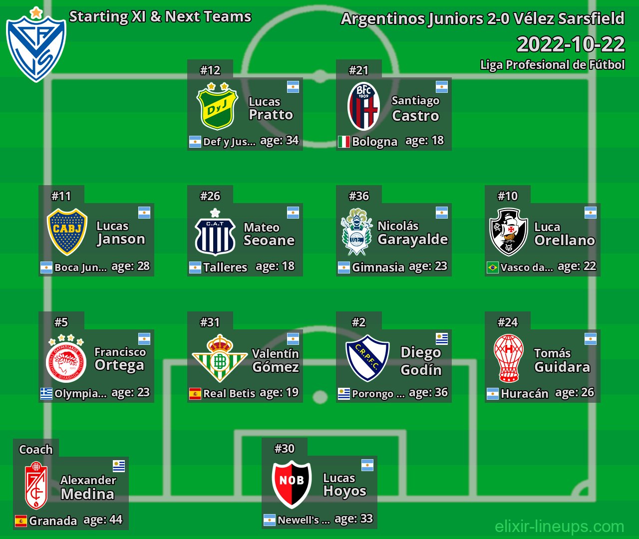 Vélez Sarsfield Starting XI & Next Teams 2022-10-22