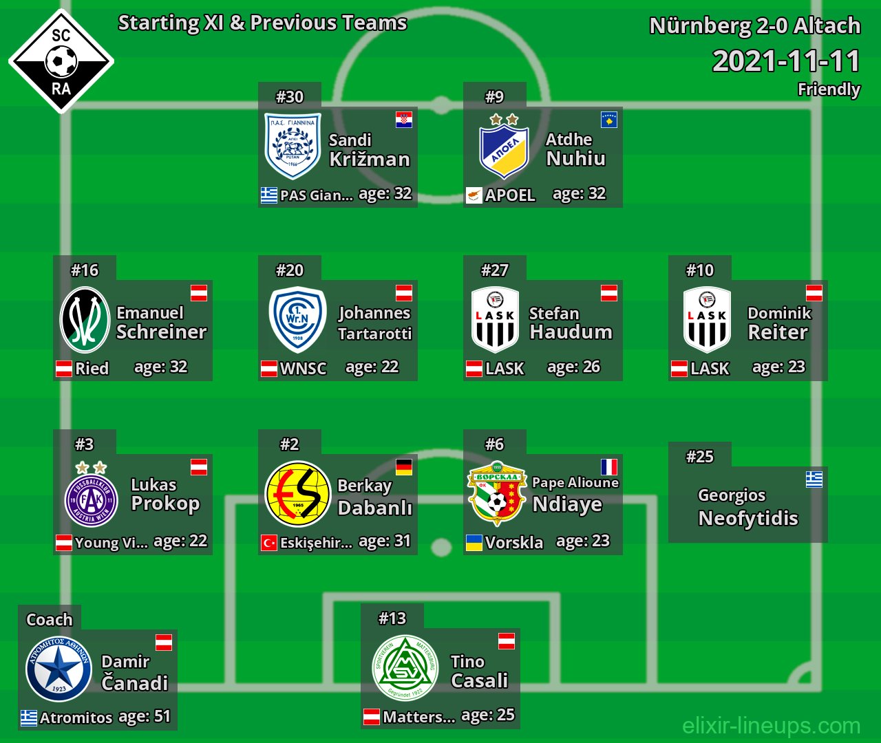 Altach Starting XI & Previous Teams 2021-11-11