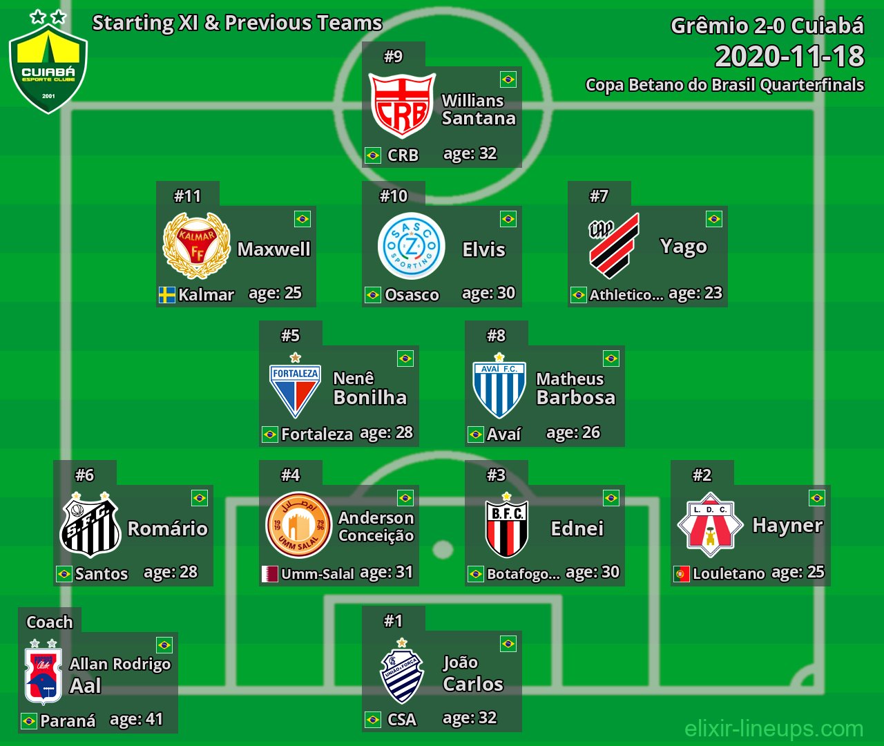 Cuiabá Starting XI & Previous Teams 2020-11-18