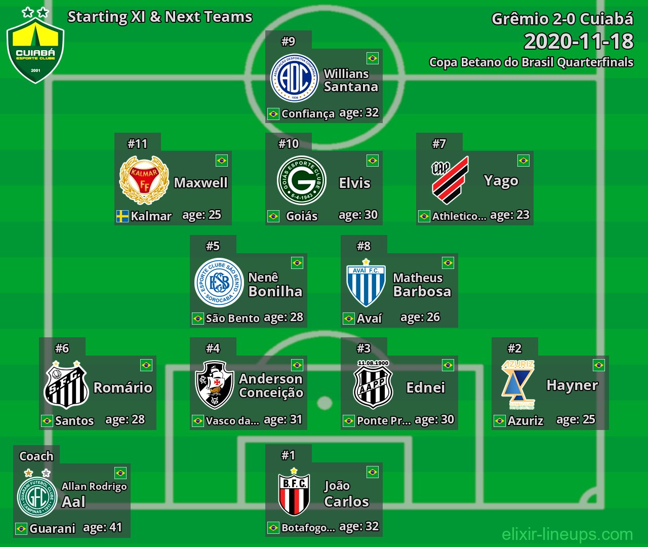 Cuiabá Starting XI & Next Teams 2020-11-18