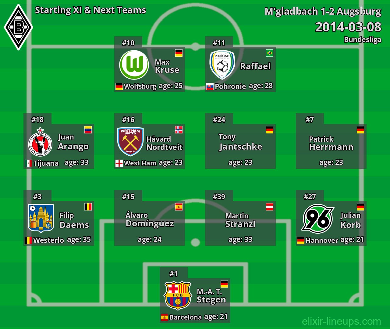 M'gladbach Starting XI & Next Teams 2014-03-08