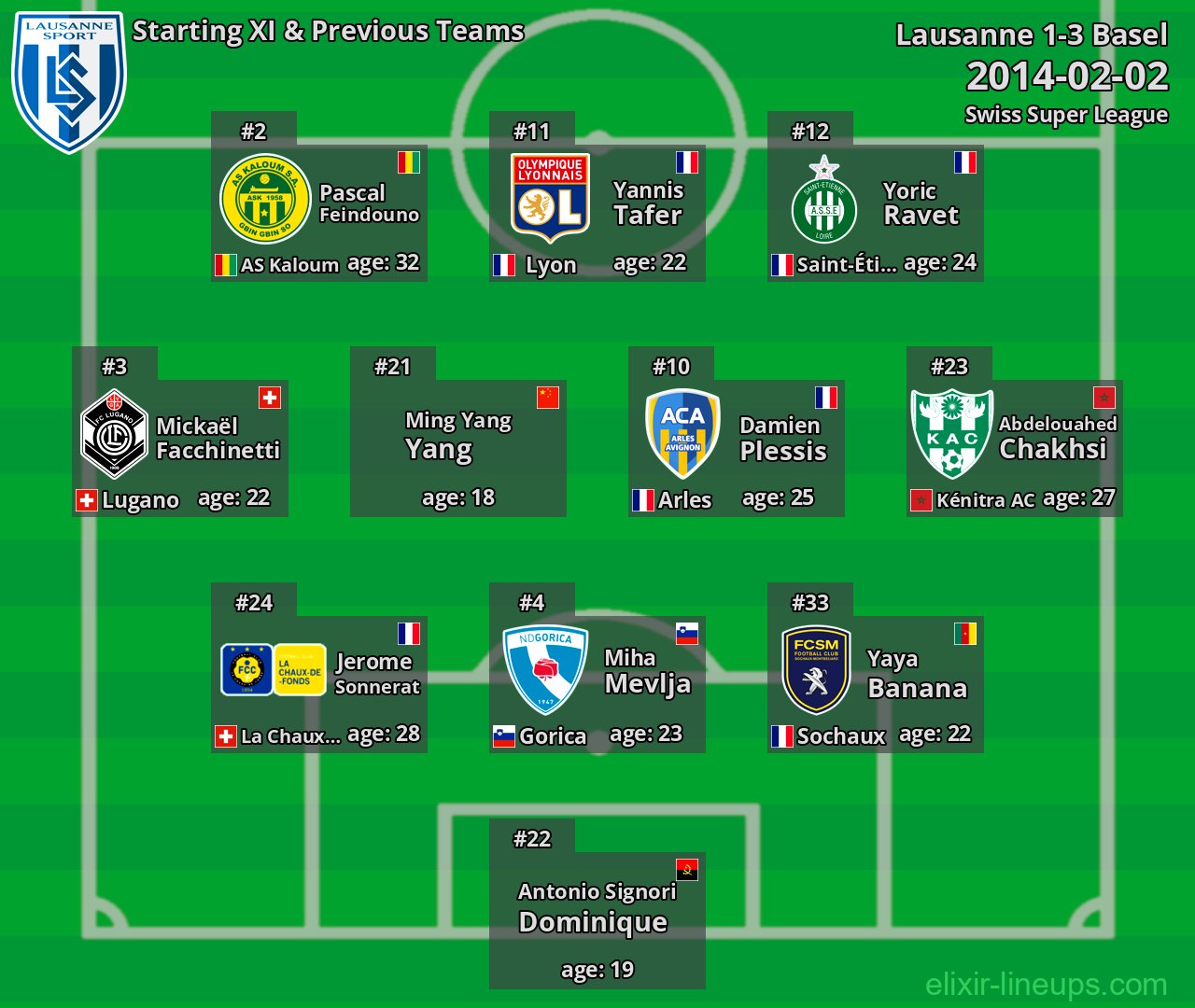 Lausanne Starting XI & Previous Teams 2014-02-02