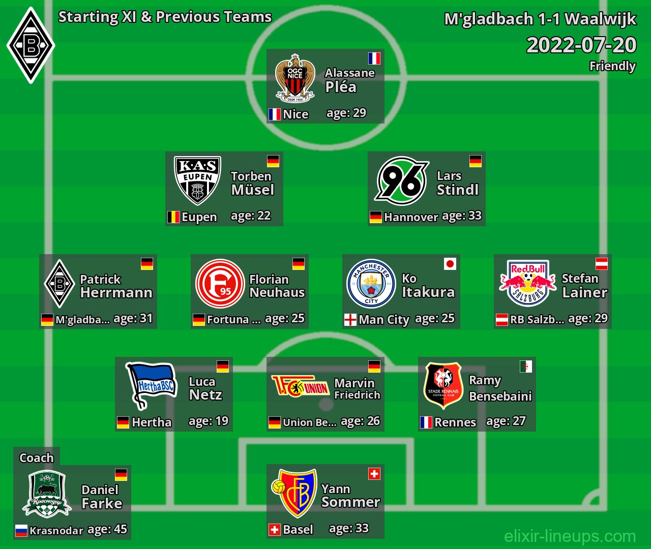 M'gladbach Starting XI & Previous Teams 2022-07-20