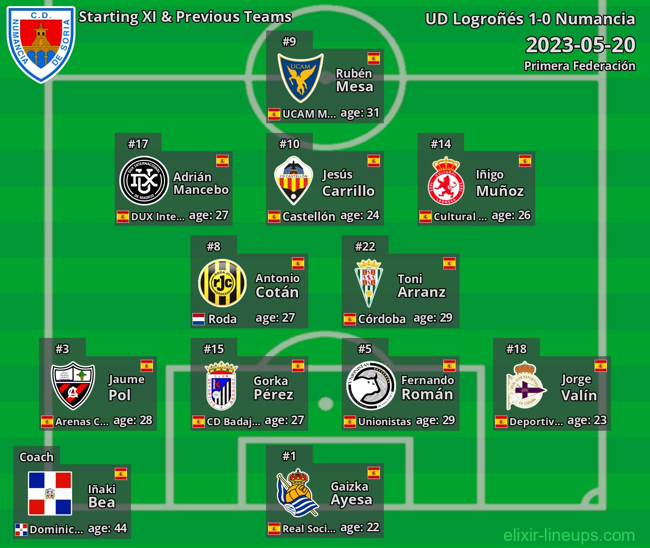 Numancia Starting XI & Previous Teams 2023-05-20