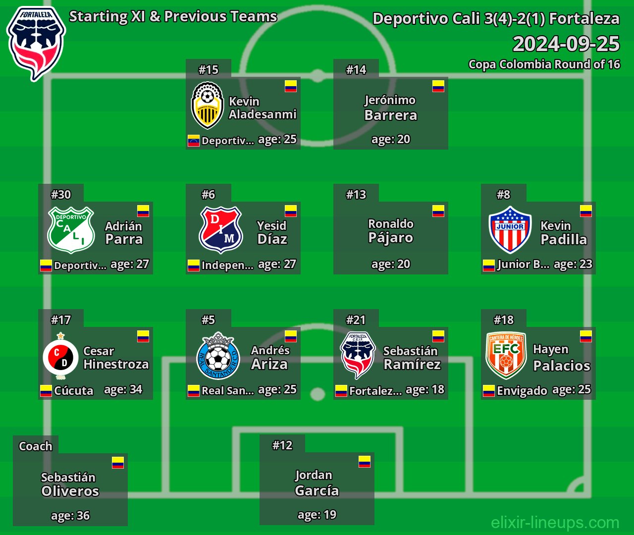 Fortaleza Starting XI & Previous Teams 2024-09-25