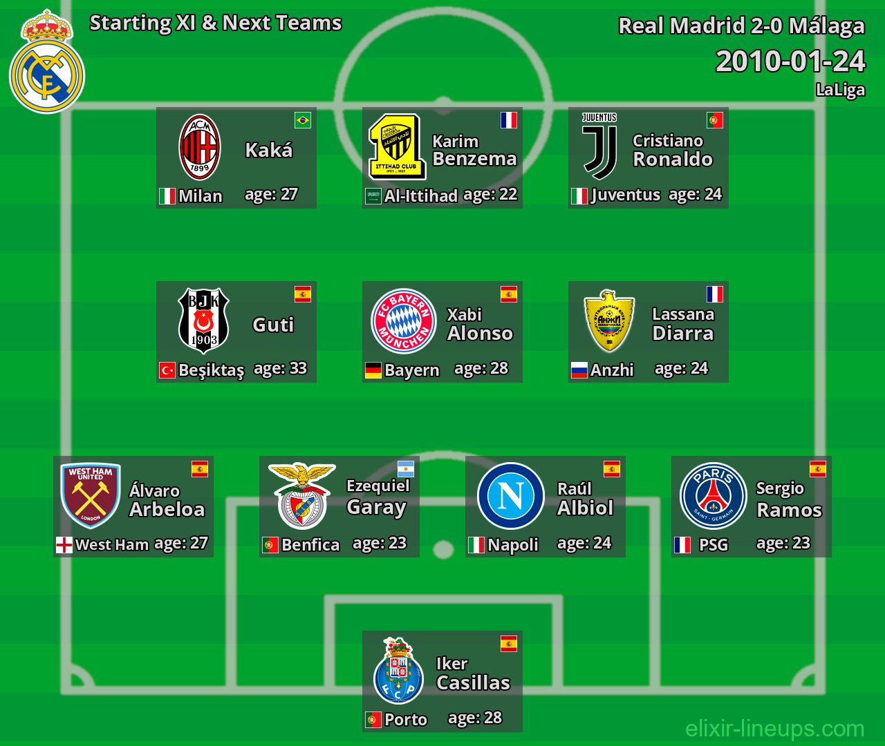 Real Madrid Starting XI & Next Teams 2010-01-24