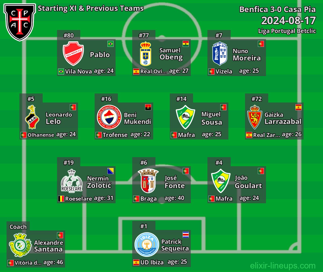 Casa Pia Starting XI & Previous Teams 2024-08-17