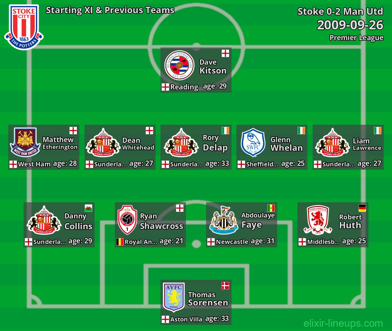 Stoke Starting XI & Previous Teams 2009-09-26