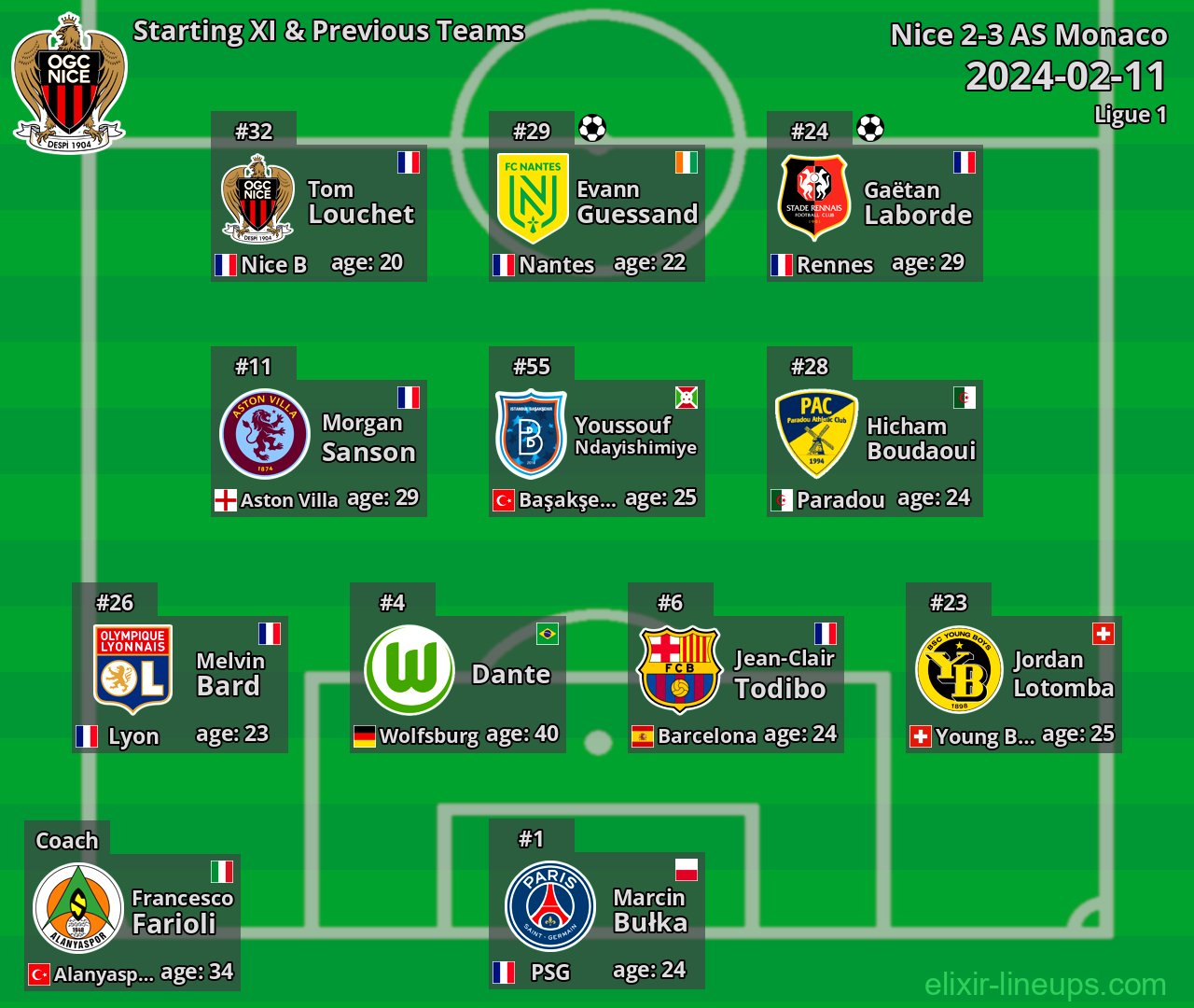 Nice Starting XI & Previous Teams 2024-02-11