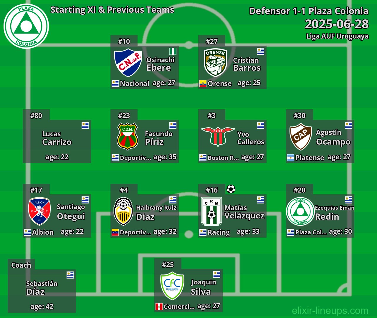 Plaza Colonia Starting XI & Previous Teams 2025-06-28