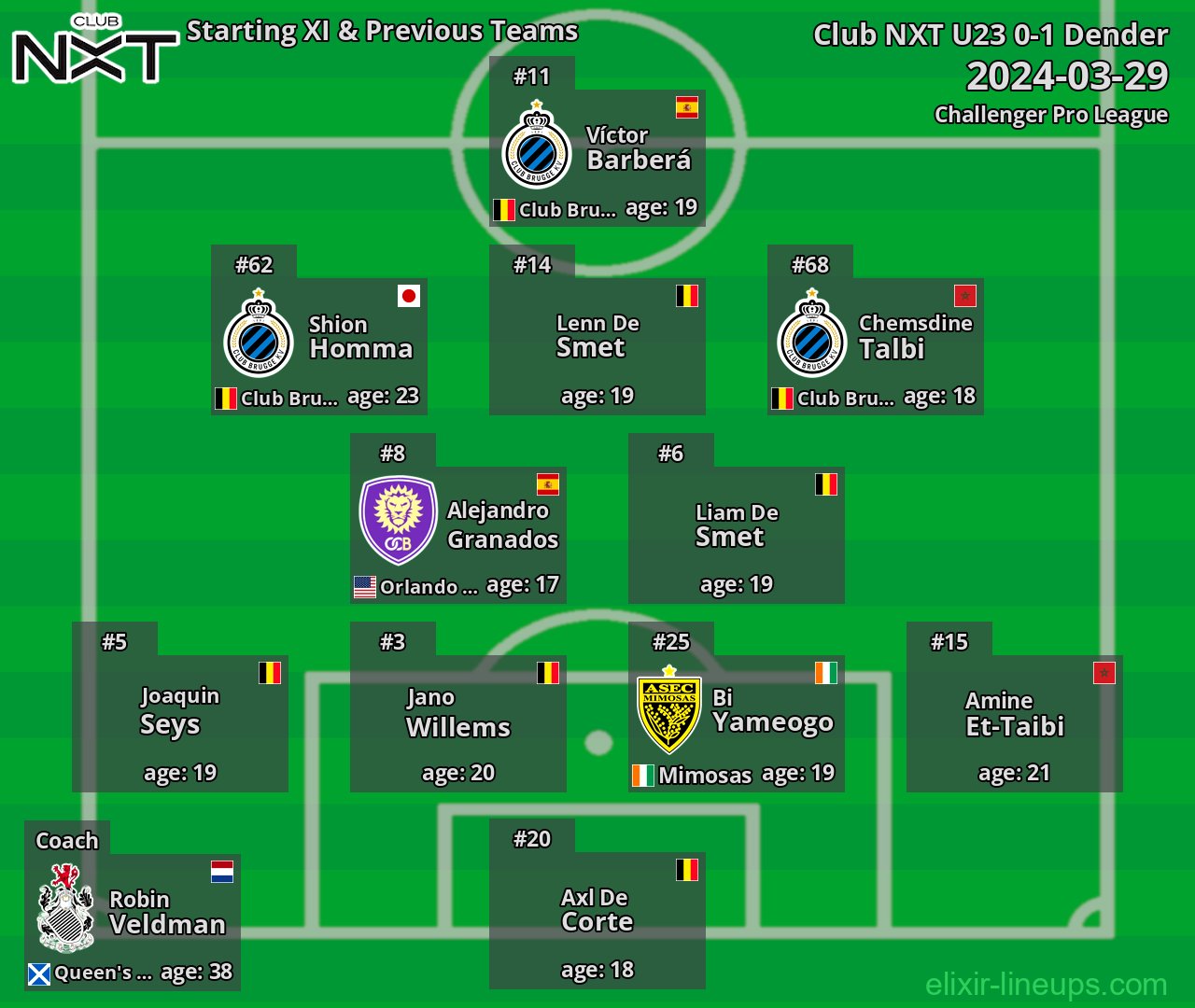 Club NXT U23 Starting XI & Previous Teams 2024-03-29