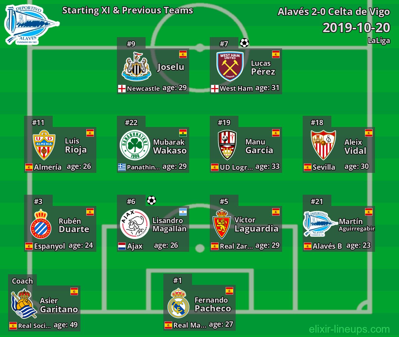 Alavés Starting XI & Previous Teams 2019-10-20