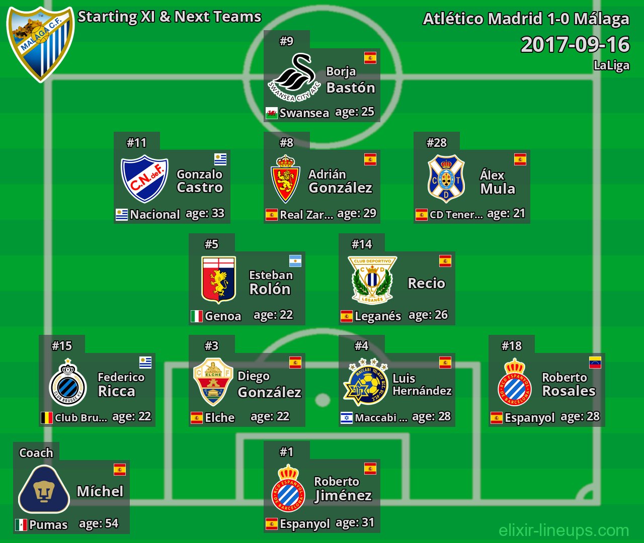 Málaga Starting XI & Next Teams 2017-09-16