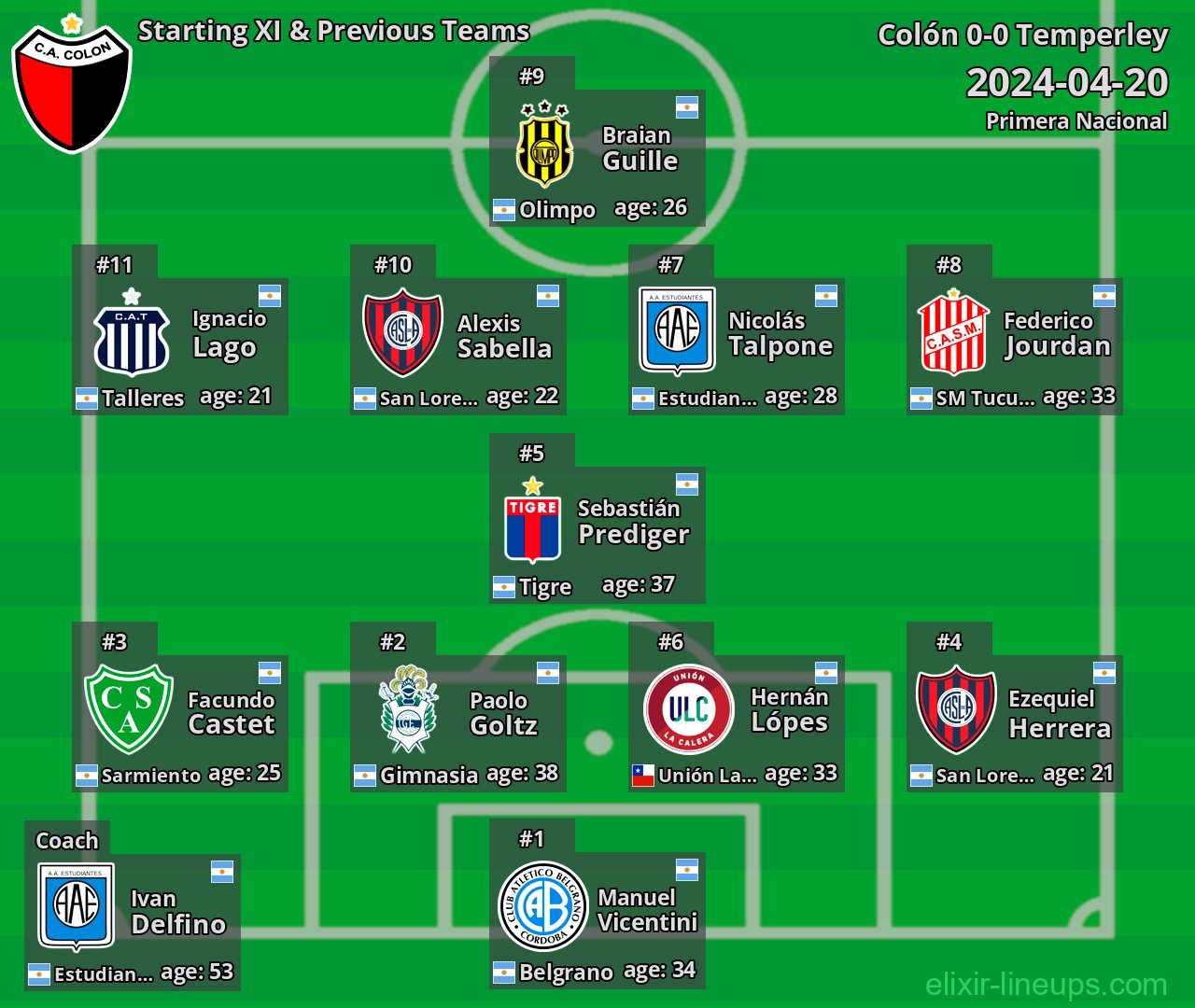 Colón Starting XI & Previous Teams 2024-04-20