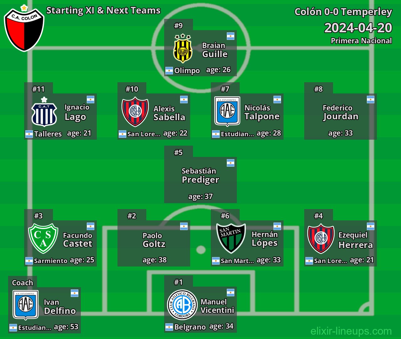 Colón Starting XI & Next Teams 2024-04-20