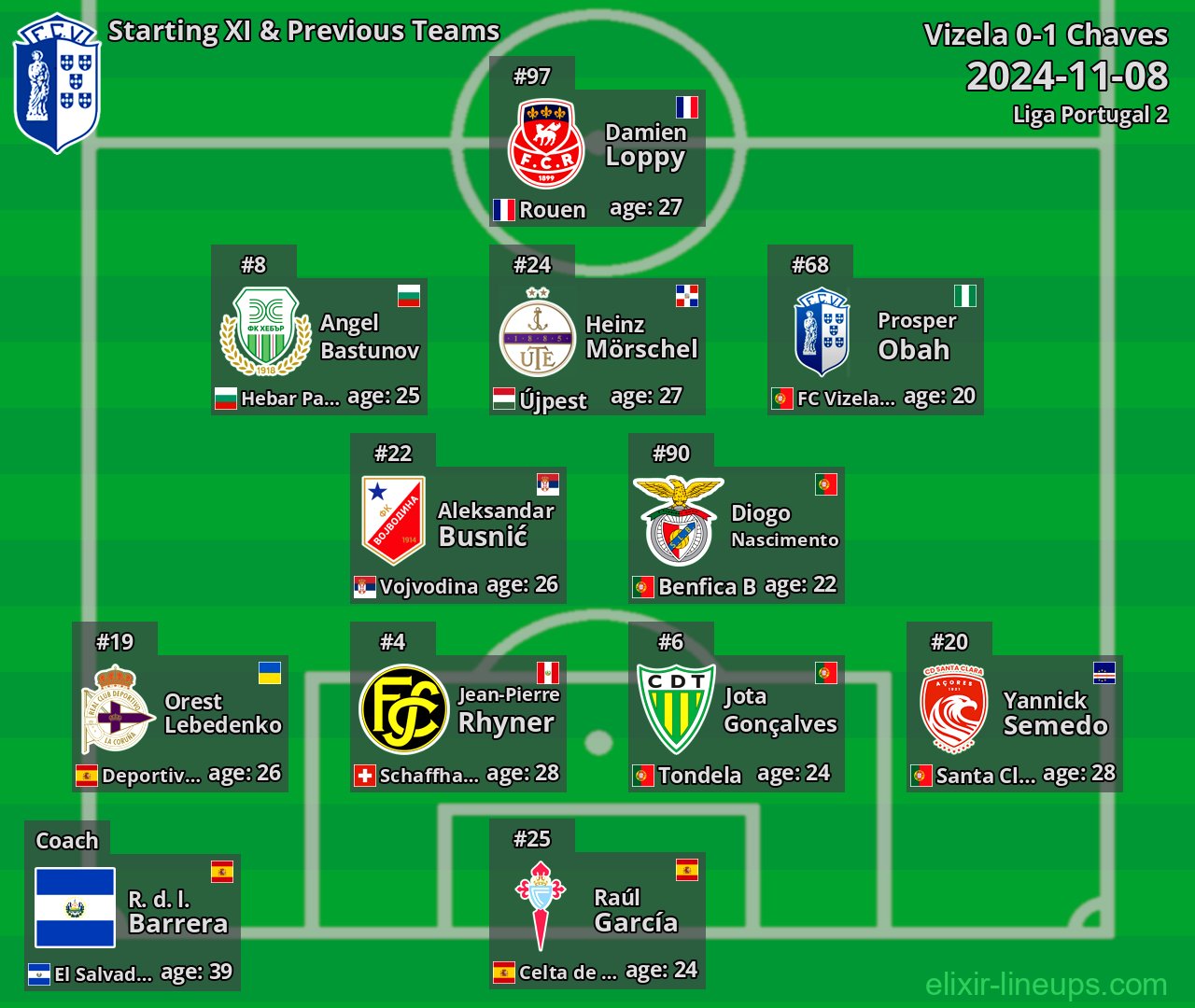 Vizela Starting XI & Previous Teams 2024-11-08