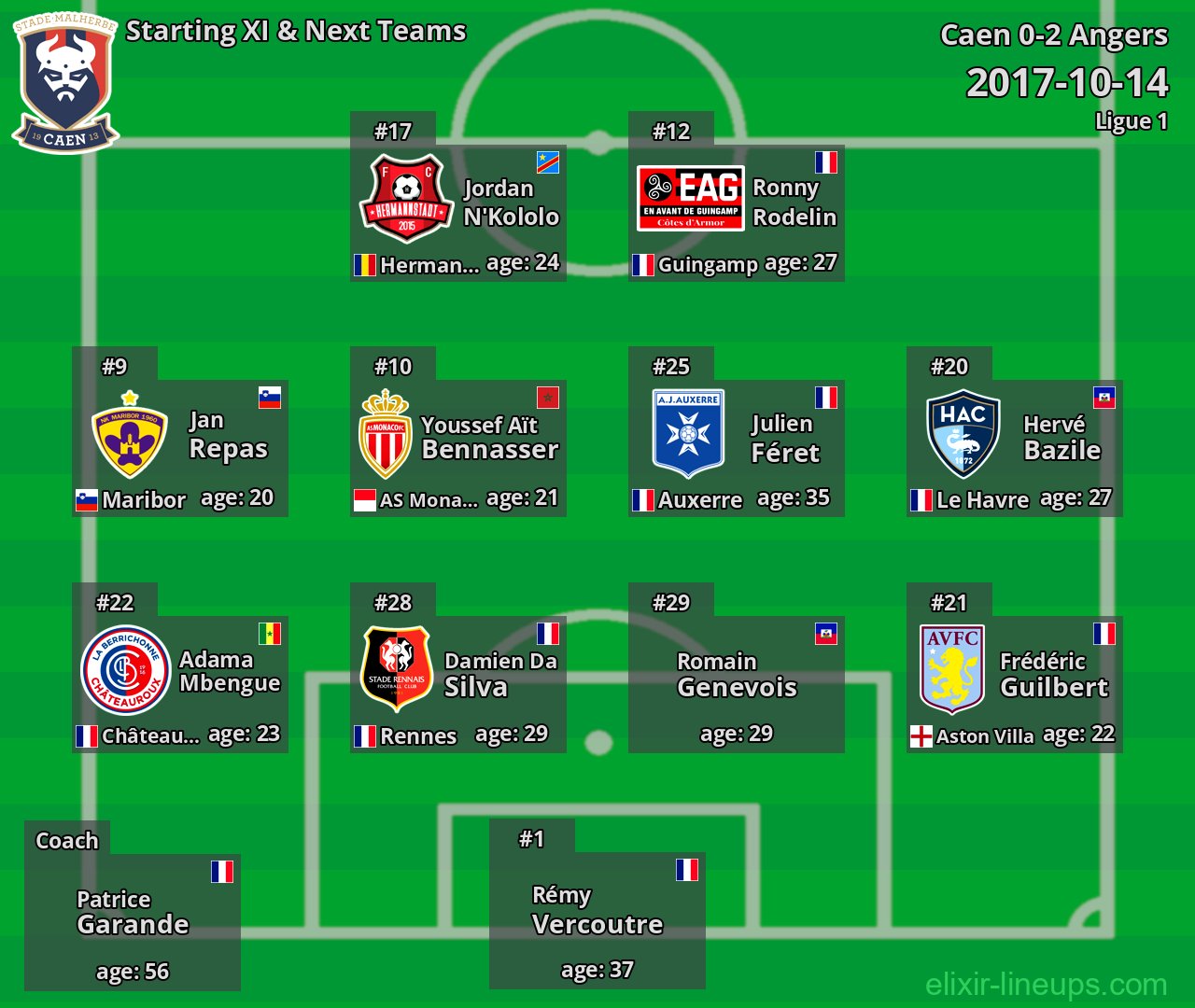 Caen Starting XI & Next Teams 2017-10-14