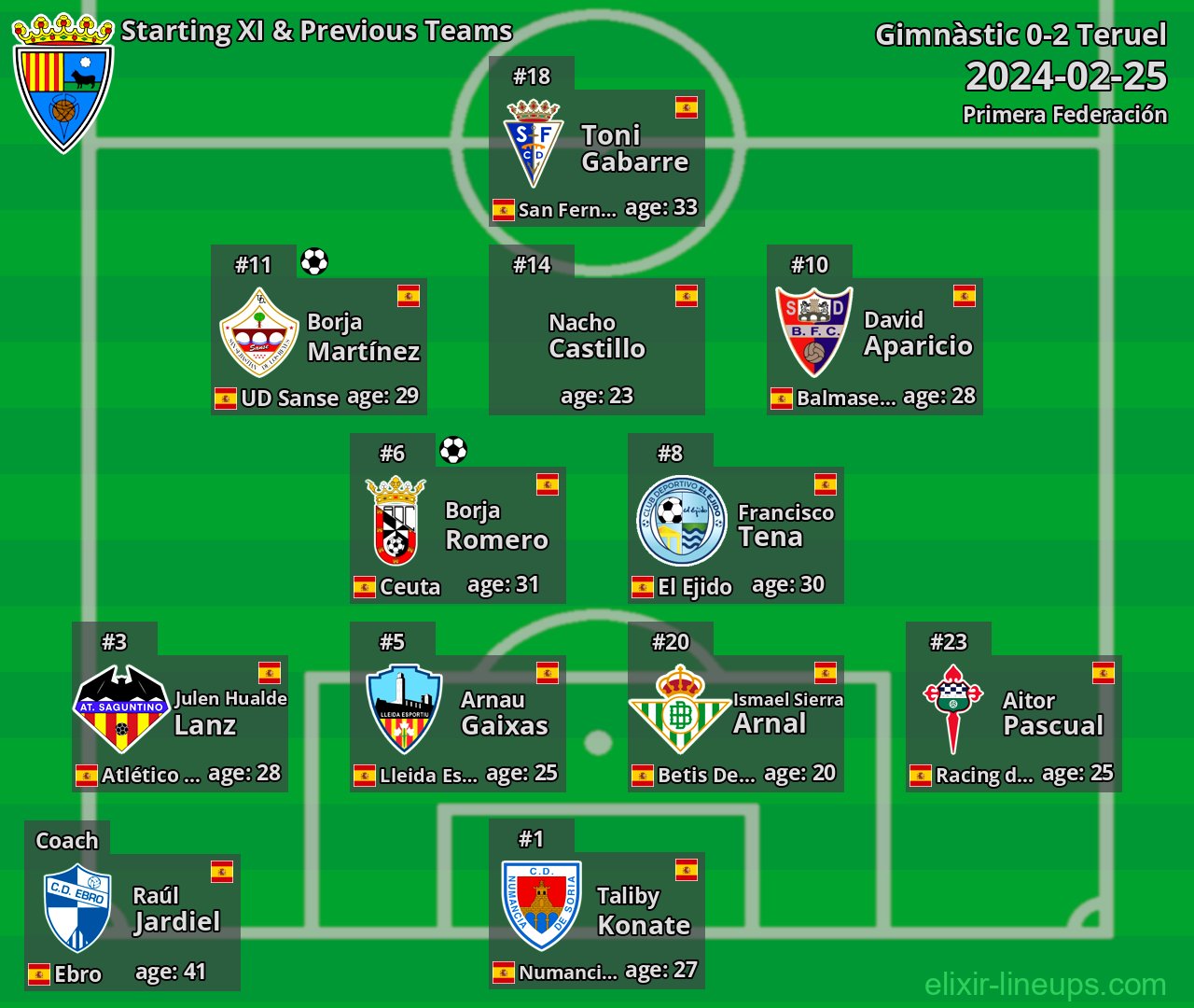 Teruel Starting XI & Previous Teams 2024-02-25