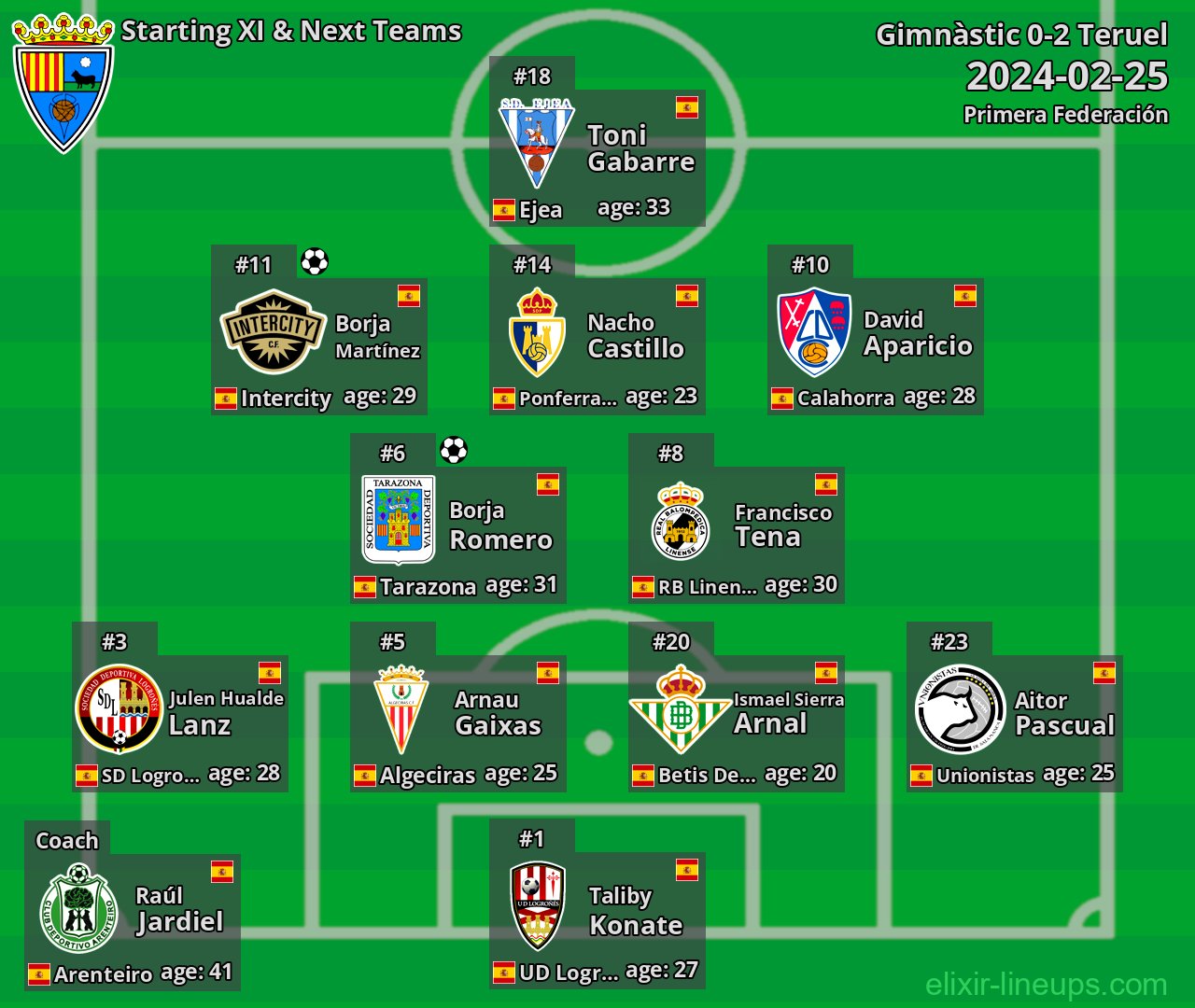 Teruel Starting XI & Next Teams 2024-02-25