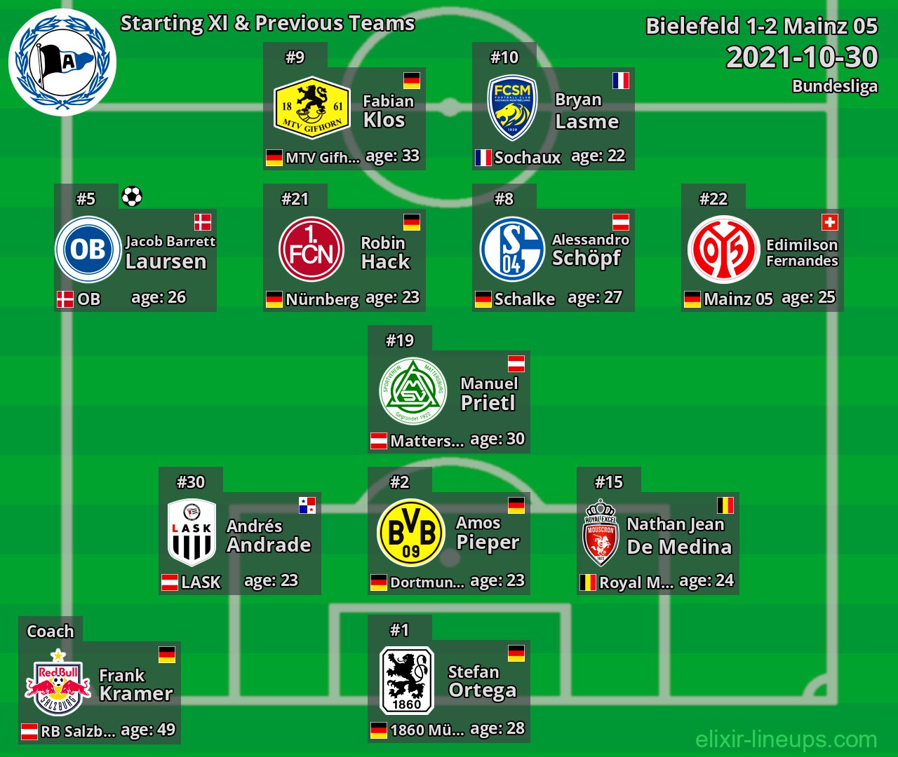 Bielefeld Starting XI & Previous Teams 2021-10-30