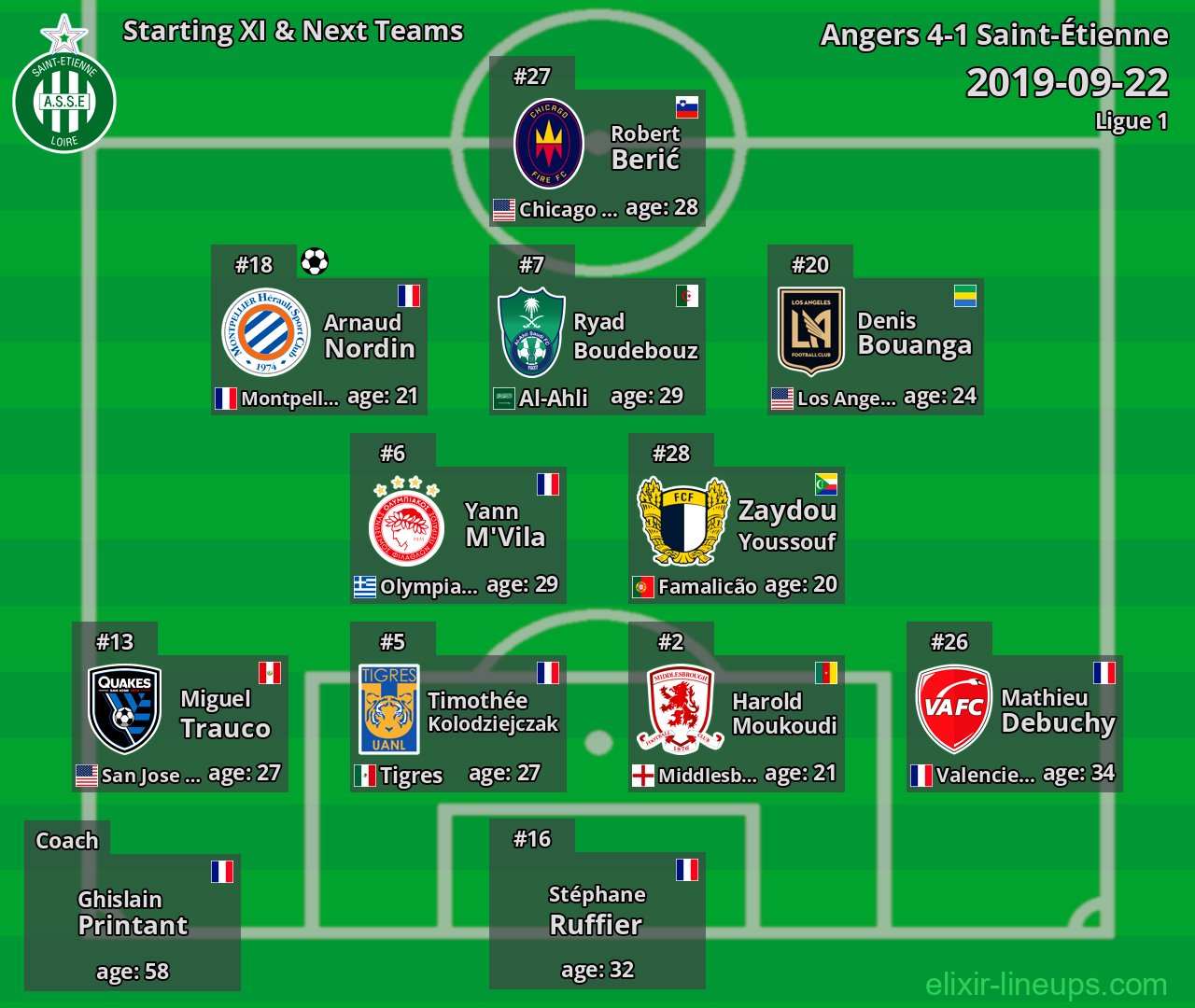 Saint-Étienne Starting XI & Next Teams 2019-09-22