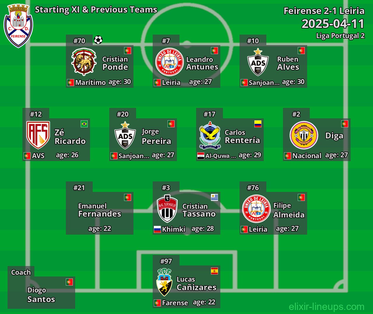 Feirense Starting XI & Previous Teams 2025-04-11