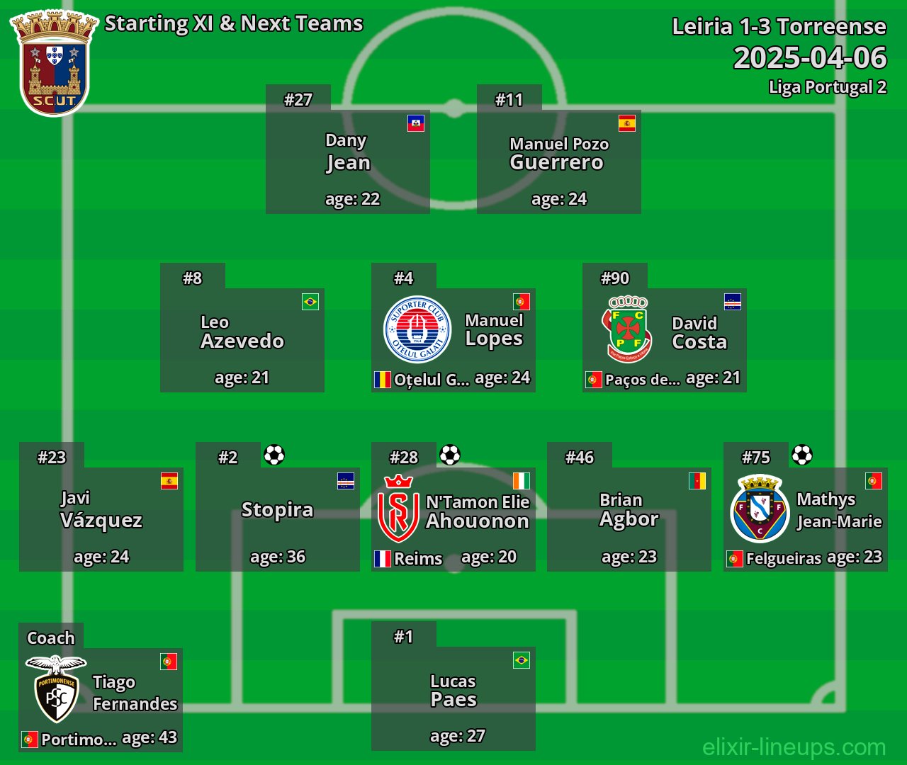 Torreense Starting XI & Next Teams 2025-04-06