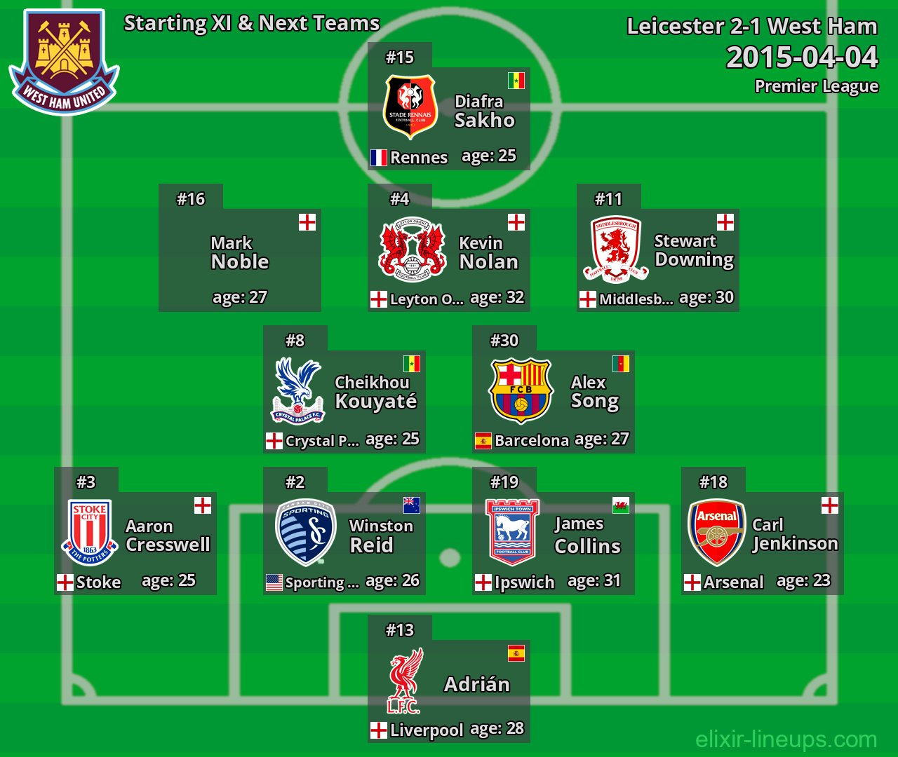 West Ham Starting XI & Next Teams 2015-04-04