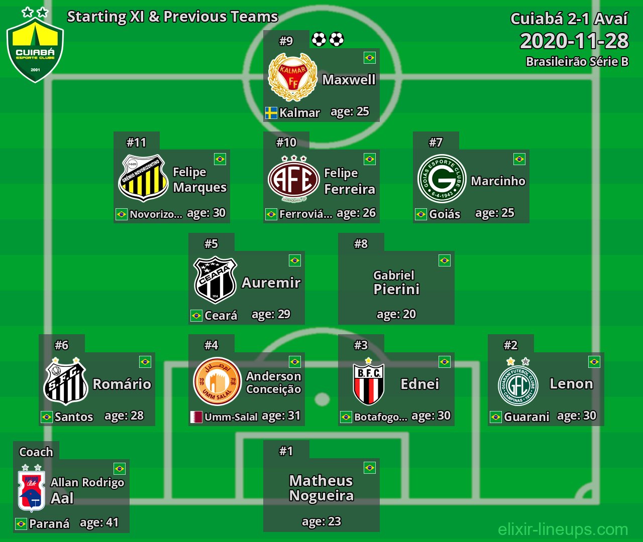Cuiabá Starting XI & Previous Teams 2020-11-28