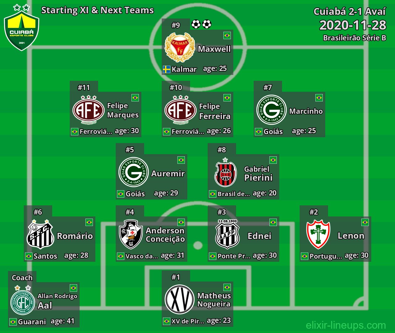 Cuiabá Starting XI & Next Teams 2020-11-28