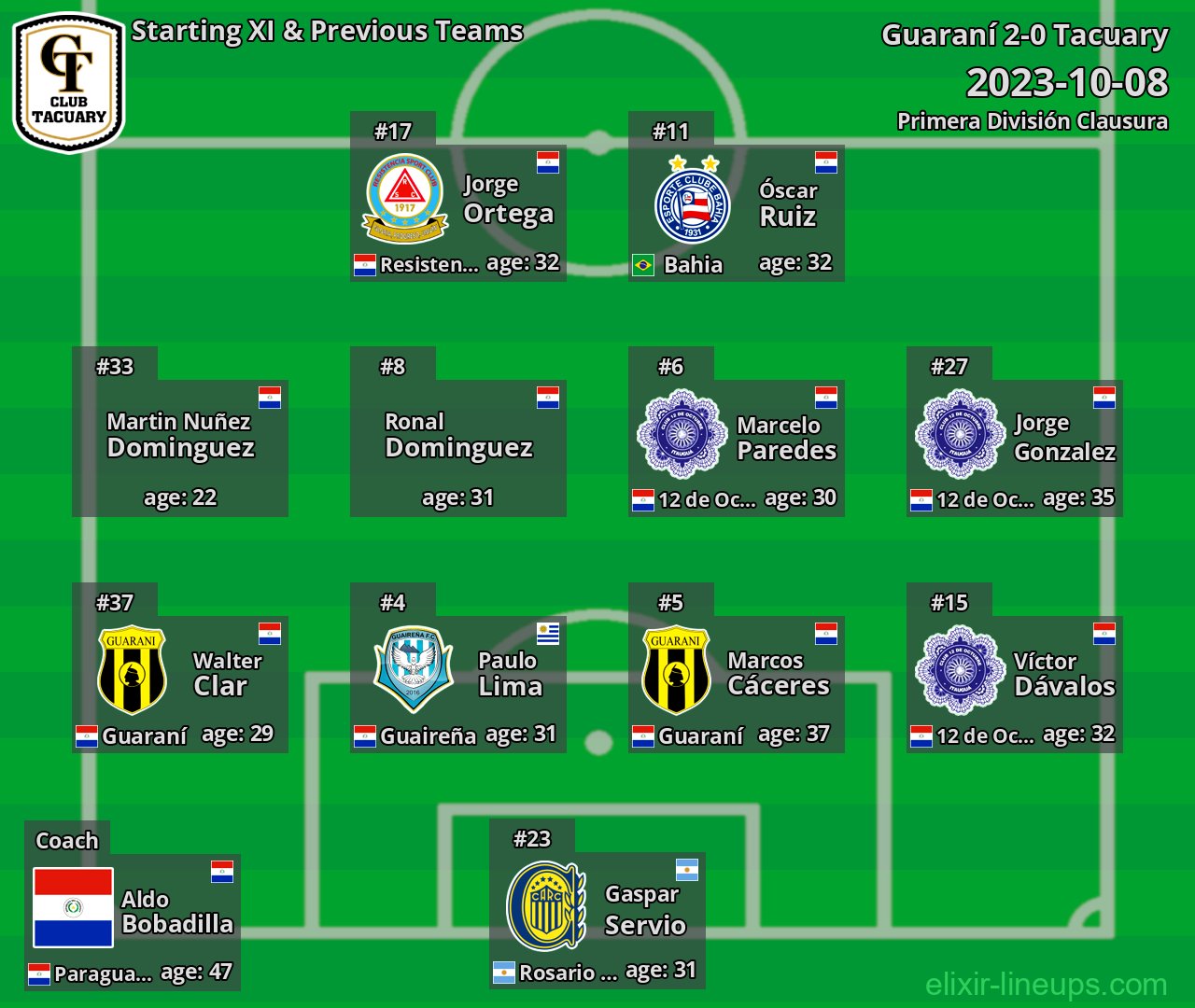 Tacuary Starting XI & Previous Teams 2023-10-08