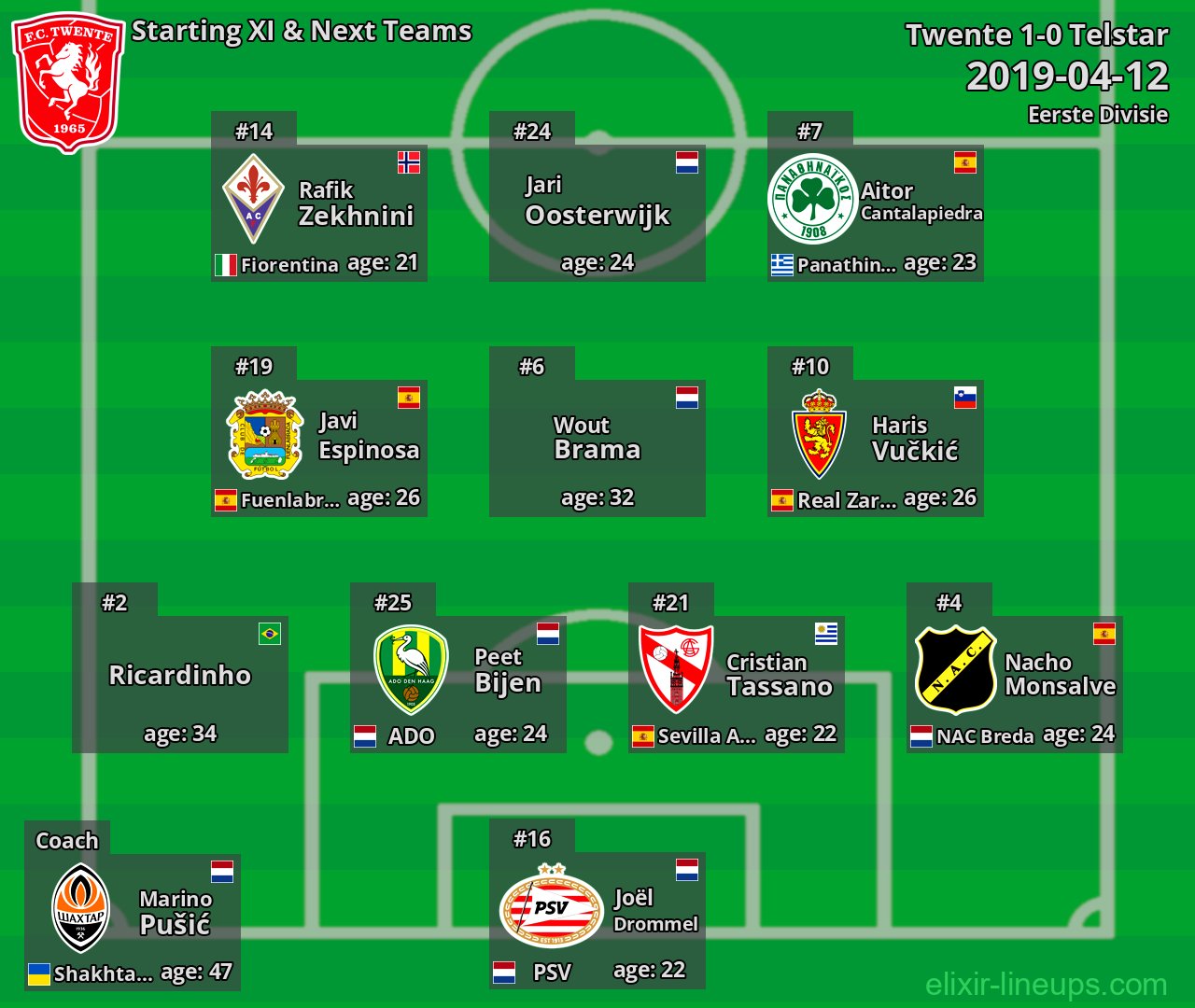 Twente Starting XI & Next Teams 2019-04-12