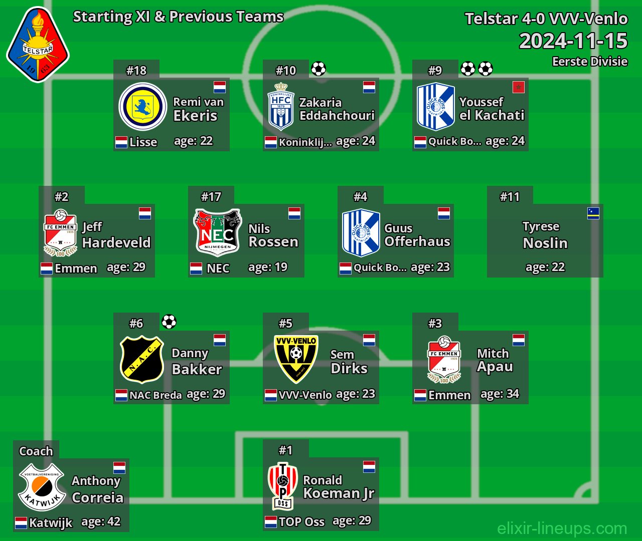 Telstar Starting XI & Previous Teams 2024-11-15