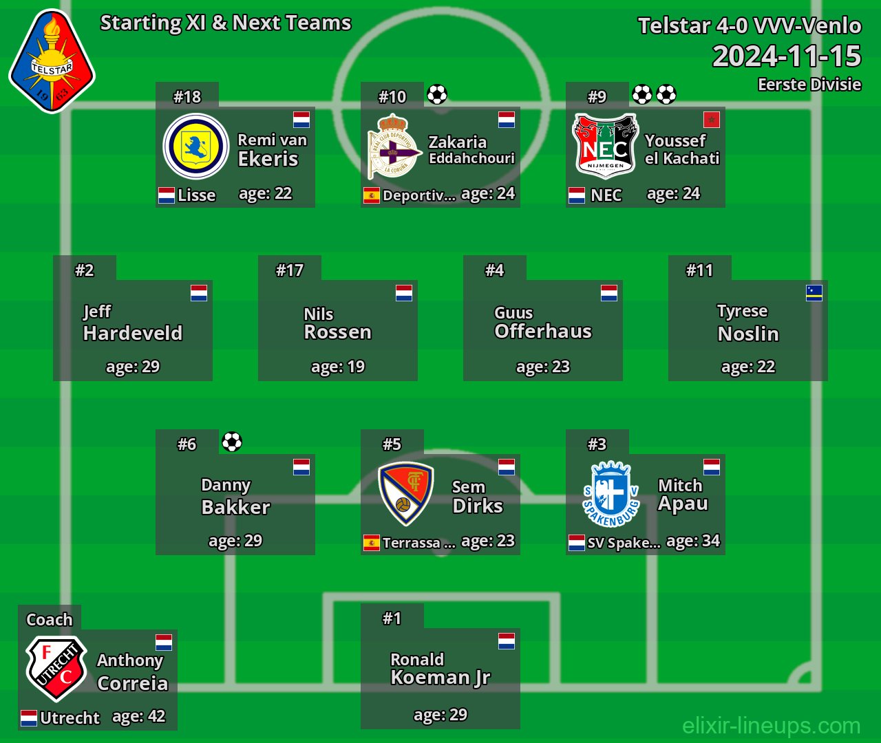 Telstar Starting XI & Next Teams 2024-11-15