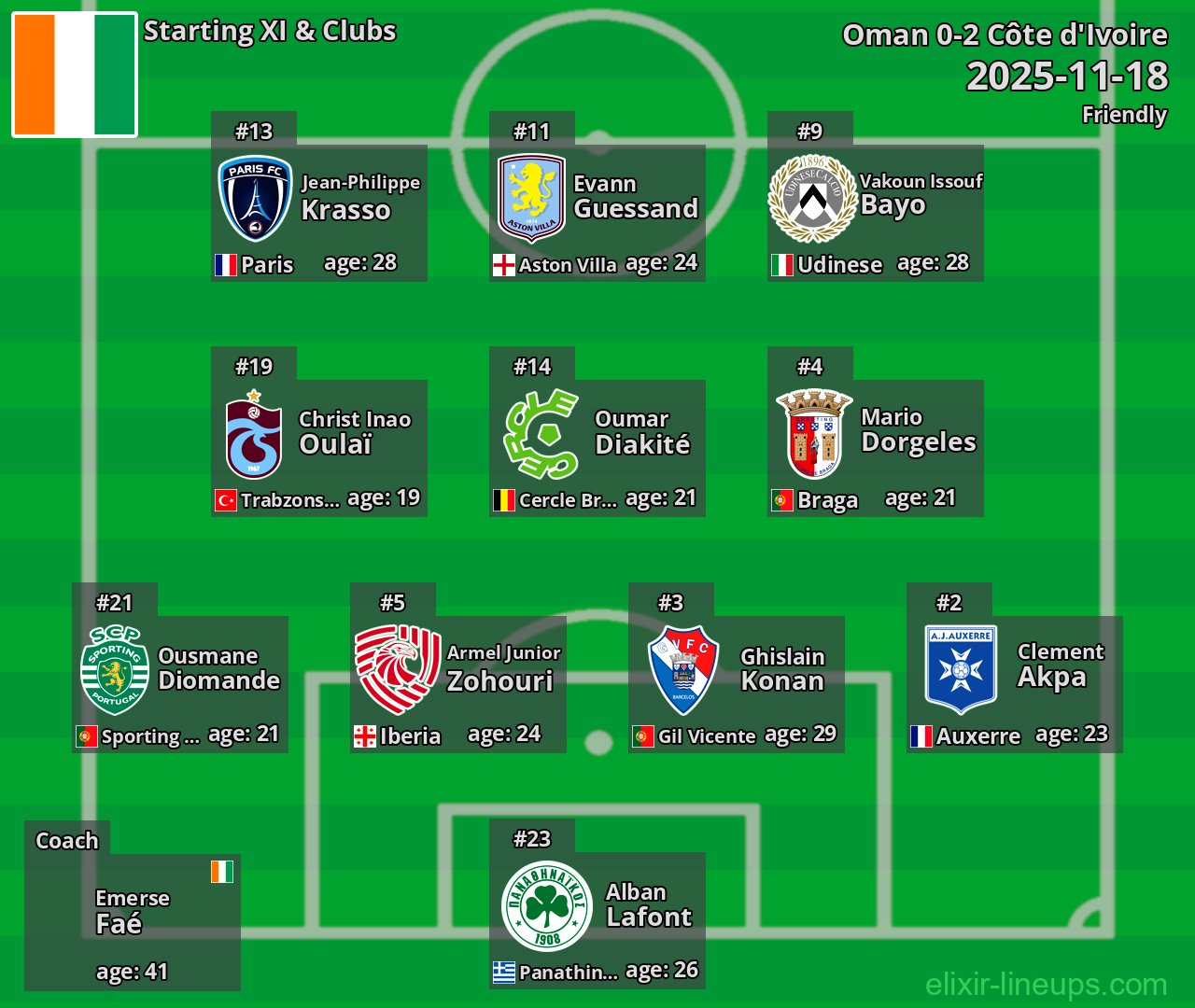Côte d'Ivoire Starting XI 2025-11-18