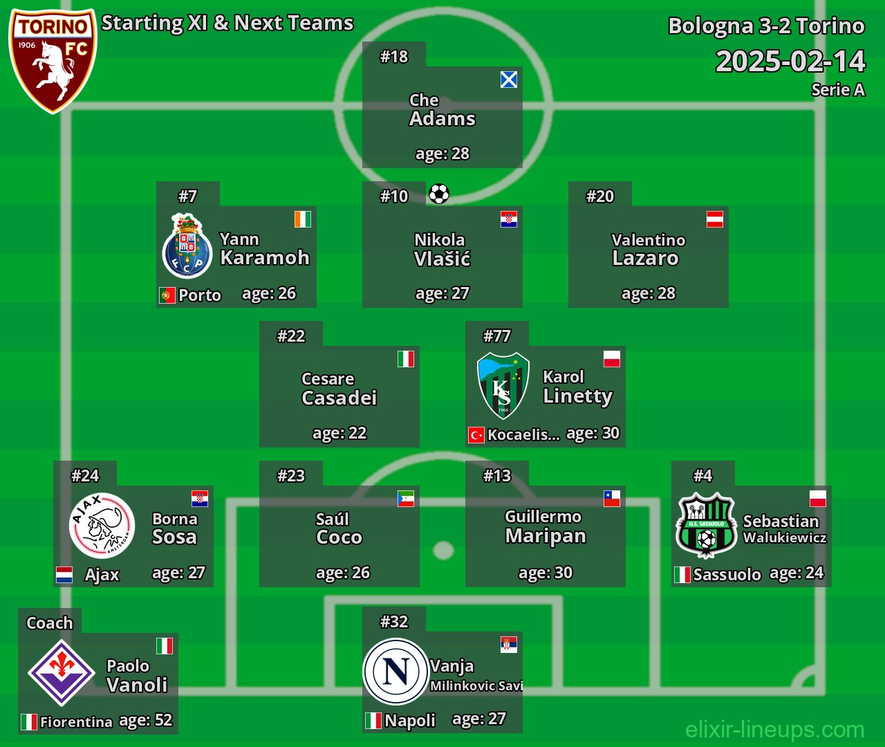 Torino Starting XI & Next Teams 2025-02-14