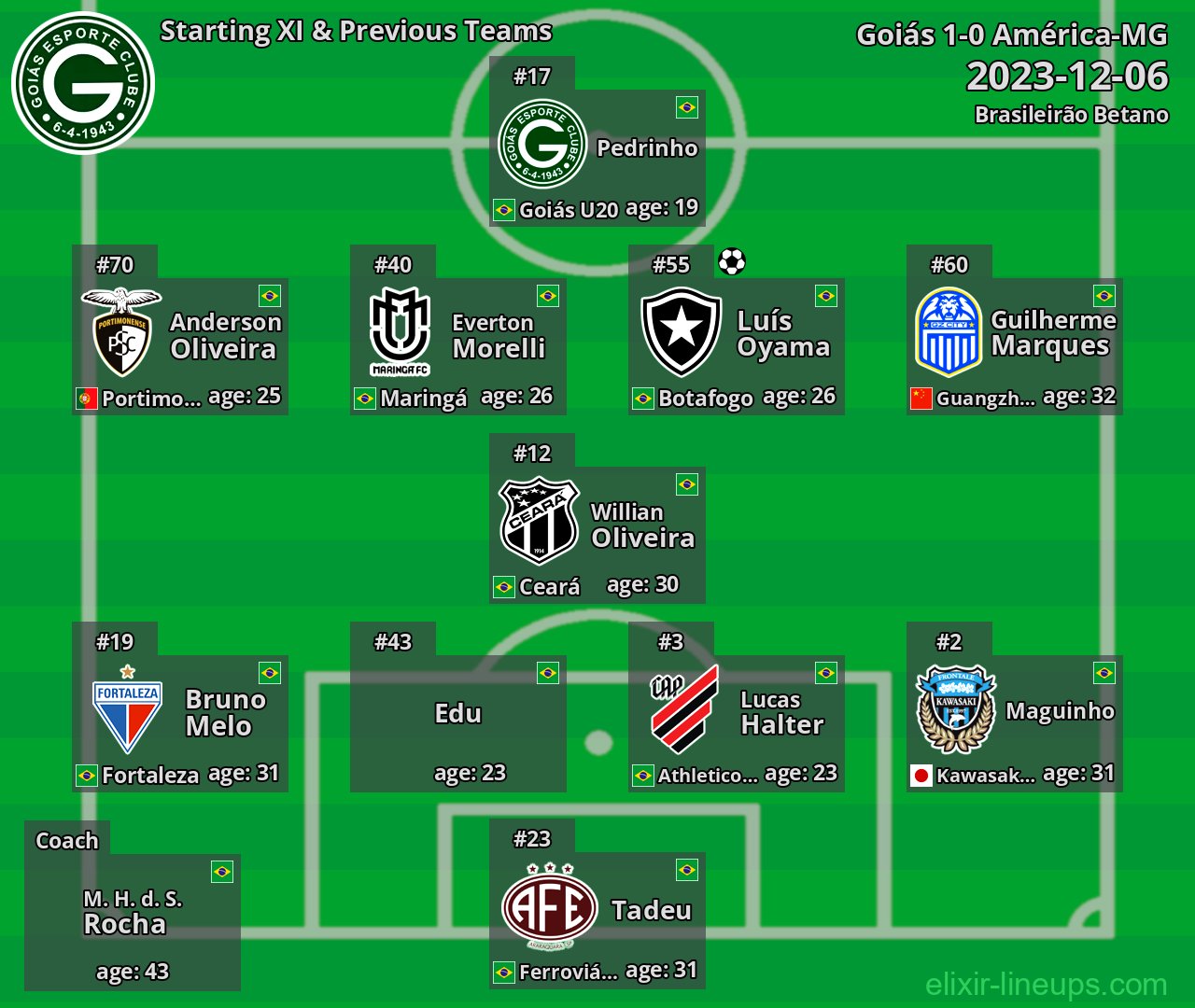 Goiás Starting XI & Previous Teams 2023-12-06